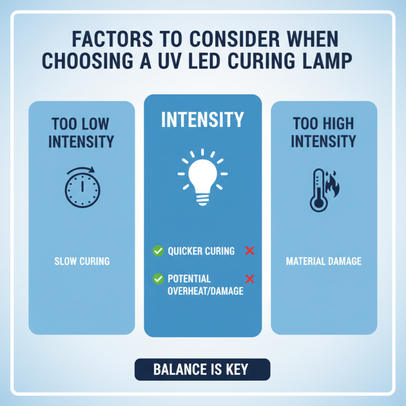 How to Choose the Best UV LED Curing Lamp for Your Needs?