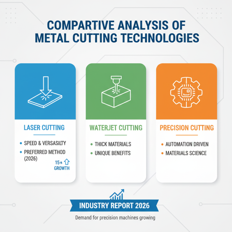 Top Precision Metal Cutting Machines for 2026 Buyers Guide?