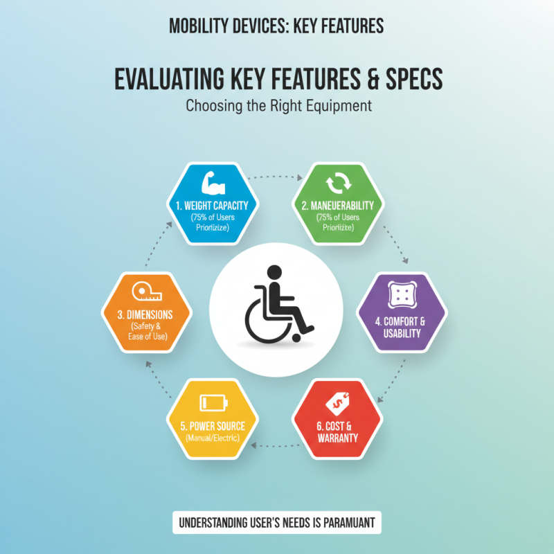 2026 How to Choose the Right Mobility Equipment for Your Needs?