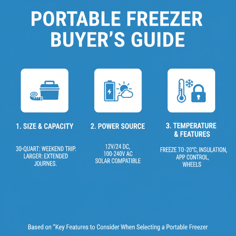 How to Choose the Best Portable Freezers for Your Needs?