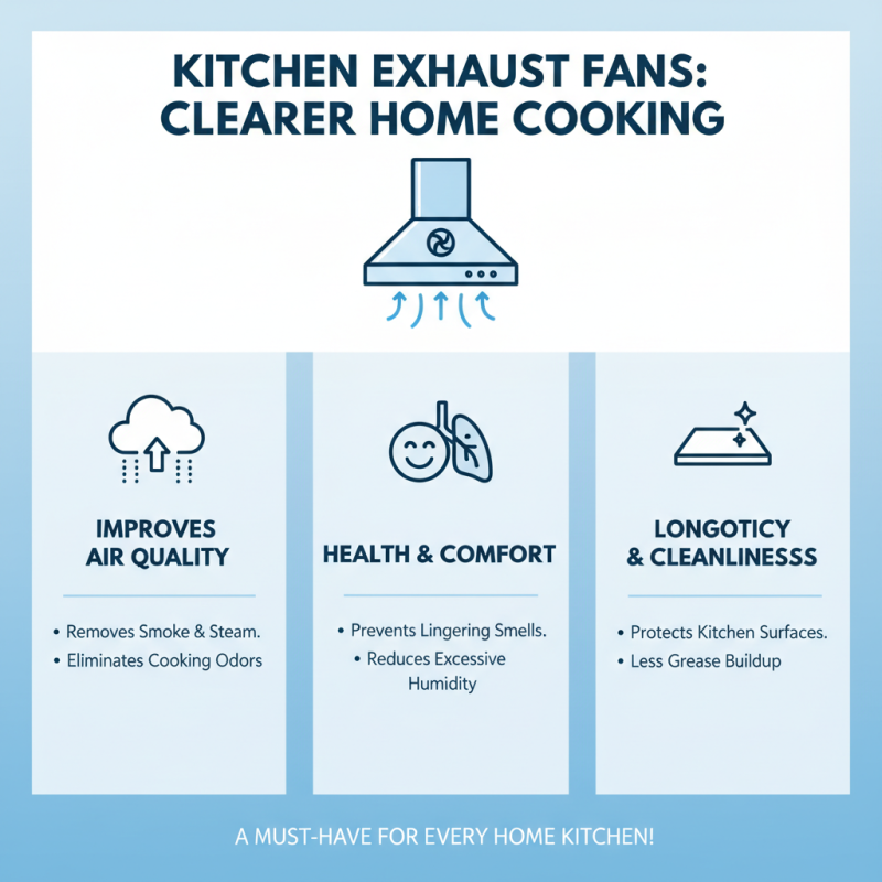 How to Choose the Right Kitchen Exhaust Fan for Your Home?