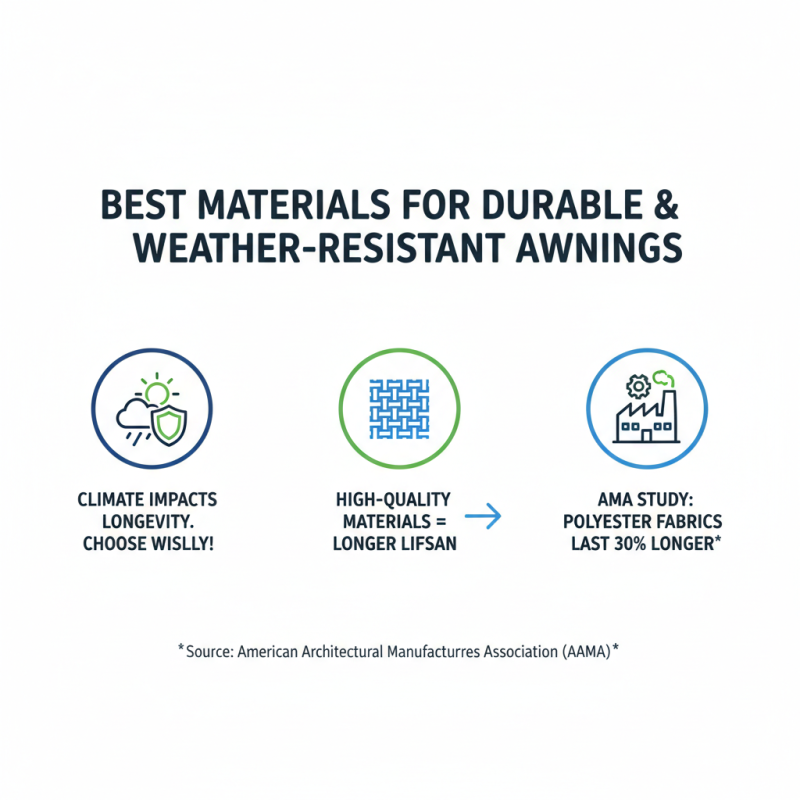 China Best Sunshade Awning Options for Your Outdoor Spaces?