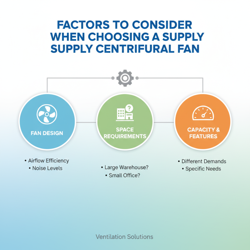 Why Choose a Supply Centrifugal Fan for Your Ventilation Needs?