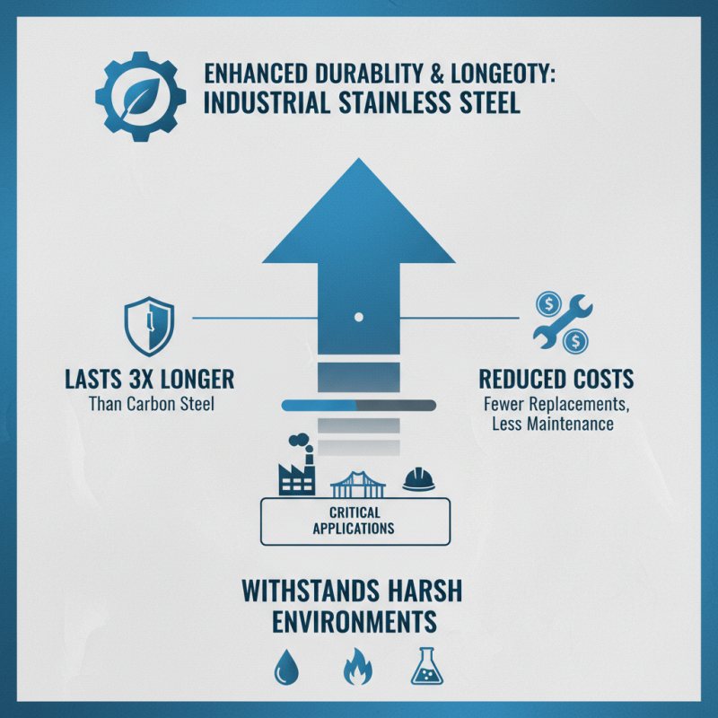 Top 10 Benefits of Using Stainless Steel Screens for Industry?