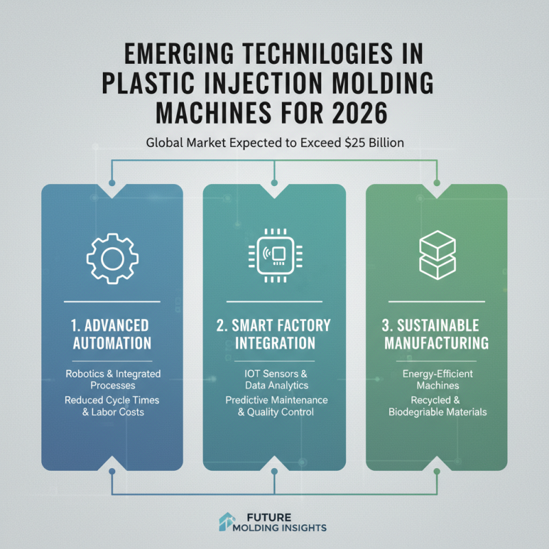 Top Trends in Plastic Injection Molding Machines for 2026