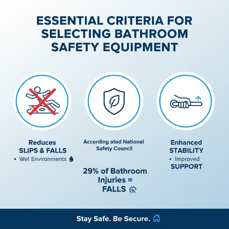 10 Best Bathroom Safety Equipment for Your Home?