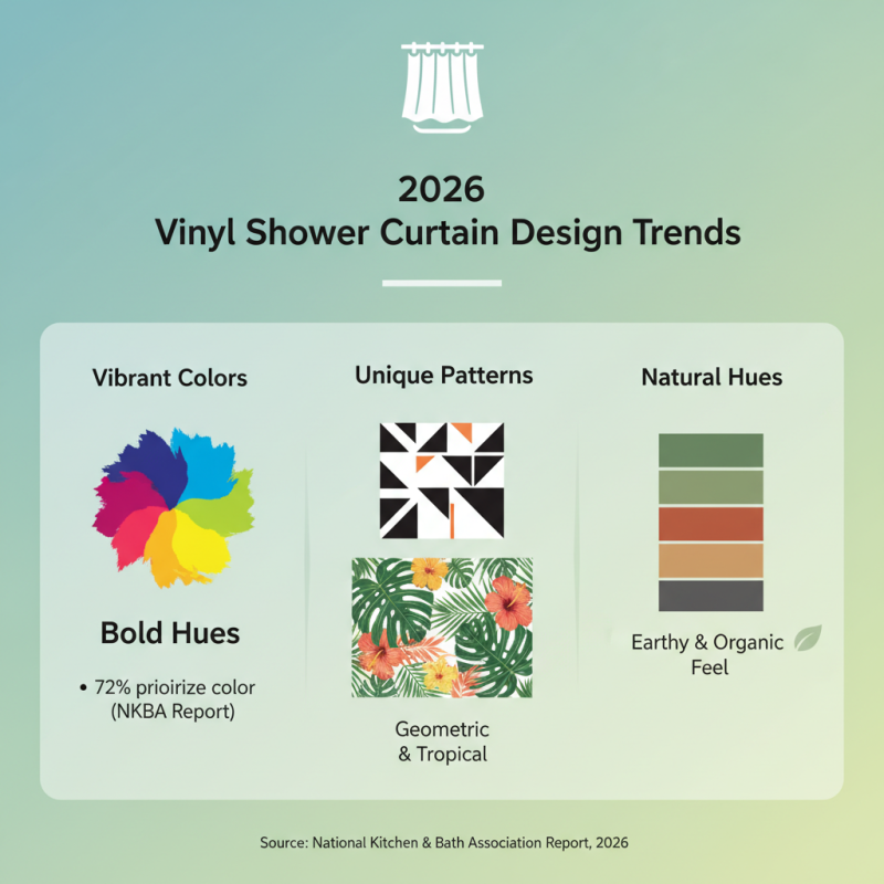 2026 Best Vinyl Shower Curtain Options for Your Bathroom Decor?