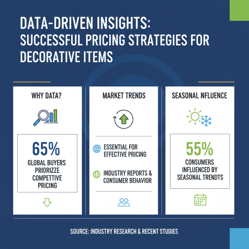 Top 10 Corative Items Tips for Global Buyers Today?