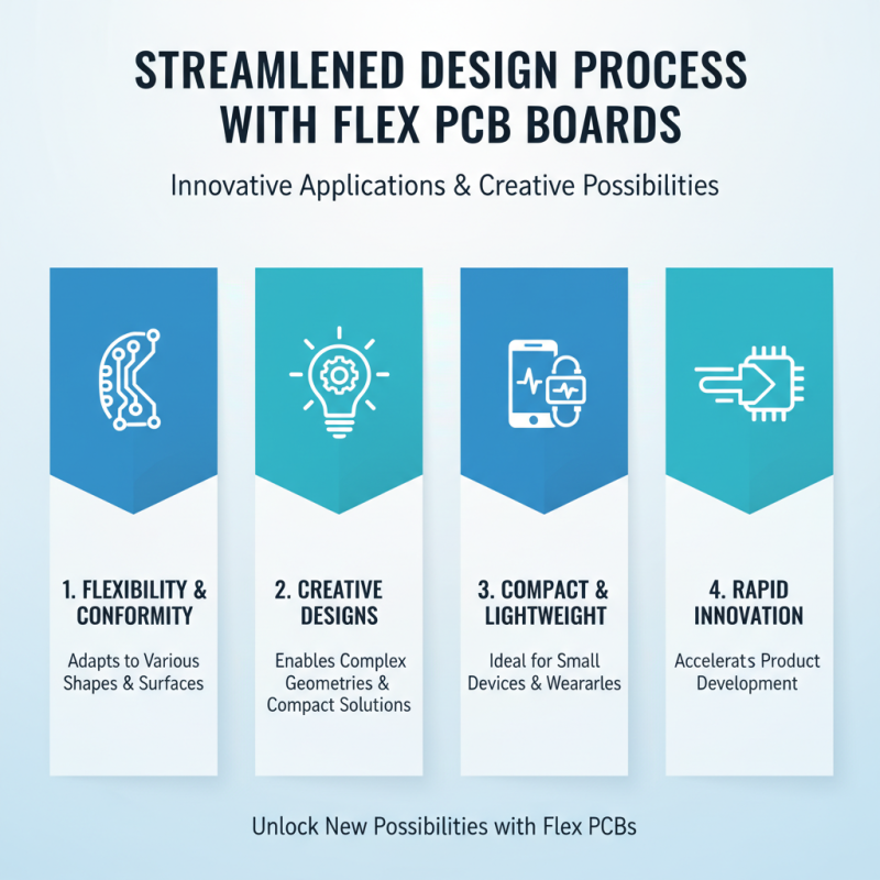 Top 10 Benefits of Using Flex PCB Board for Global Buyers?