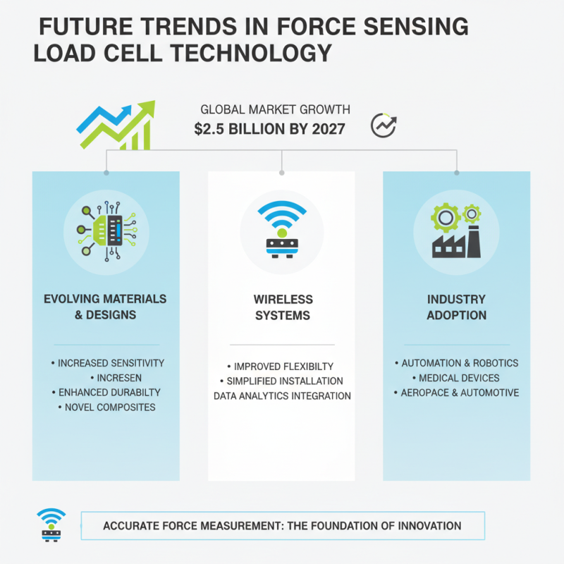 What are the Benefits of Using Force Sensing Load Cells?