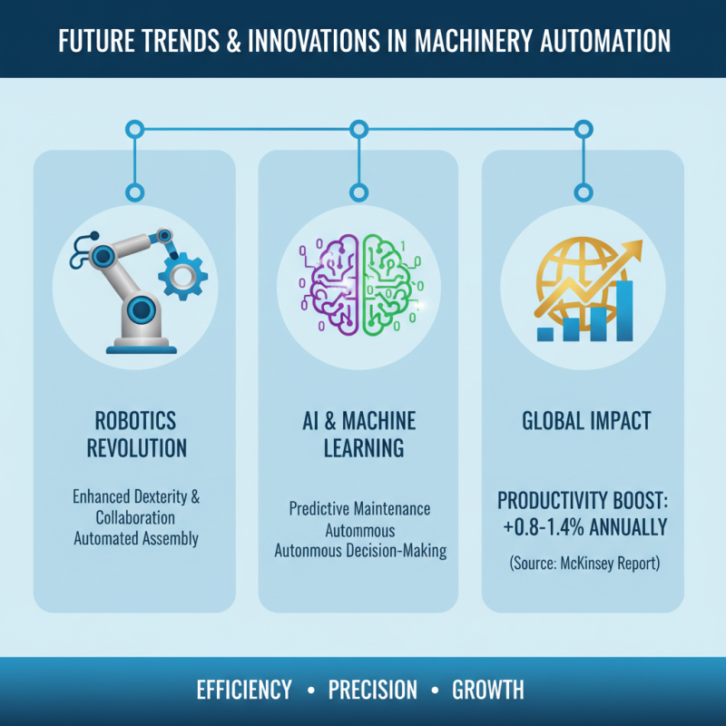 2026 Best Machinery Automation Solutions for Global Buyers?
