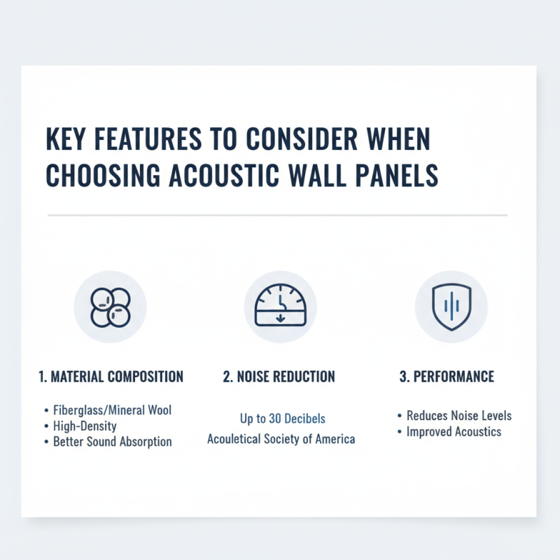 Best Acoustic Wall Panels for Global Buyers in 2026?