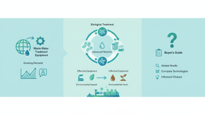 Top Waste Water Treatment Equipment for Global Buyers?