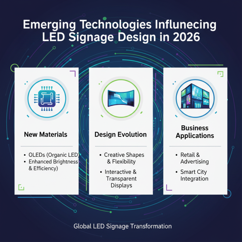 Top LED Signage Trends for Global Buyers in 2026?