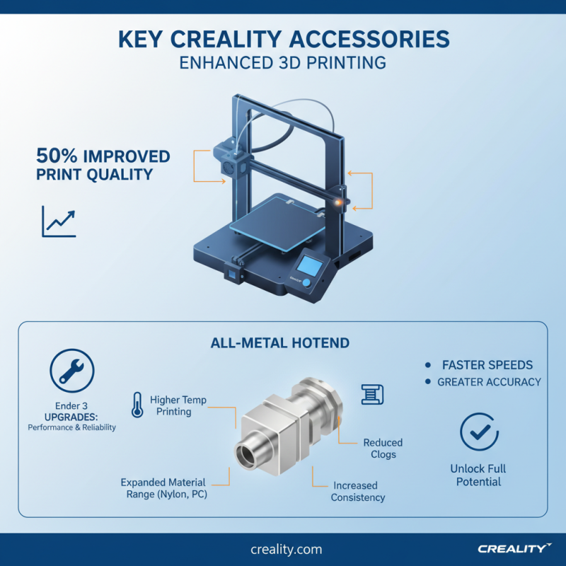 2026 How to Upgrade Your Ender 3 3D Printer with Creality Accessories?