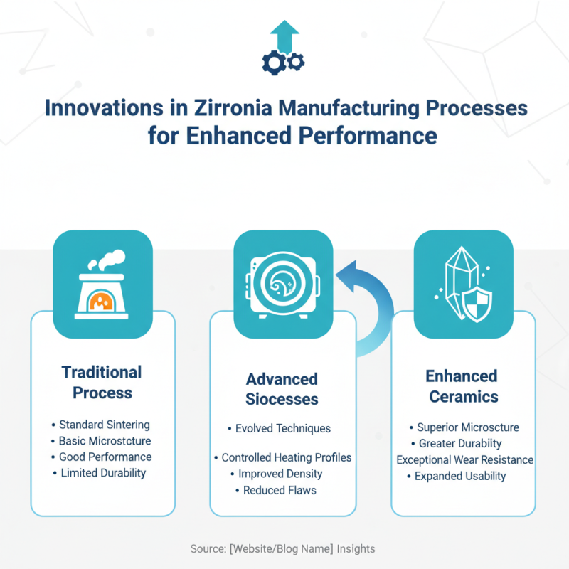 2026 Top Zirconia Ceramic Trends for Global Buyers?