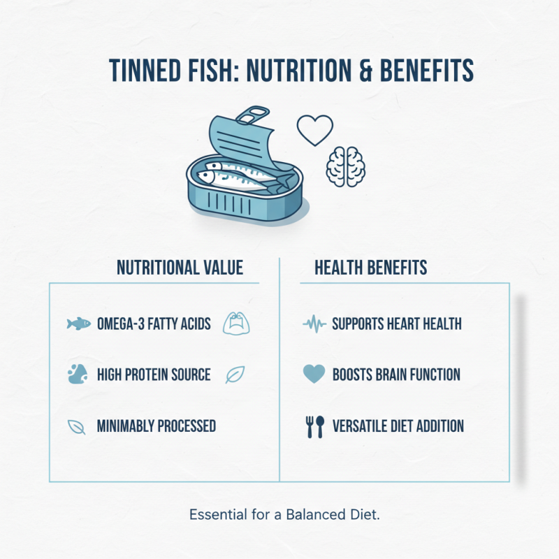 How to Choose the Best Tinned Fish in the UK?