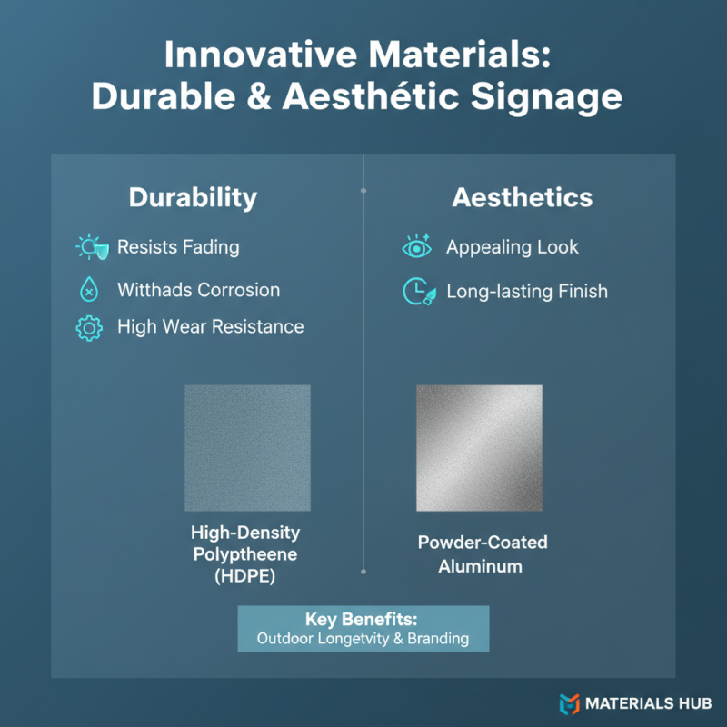 2026 Top Trends in Outdoor Signage Systems for Effective Branding Strategies?