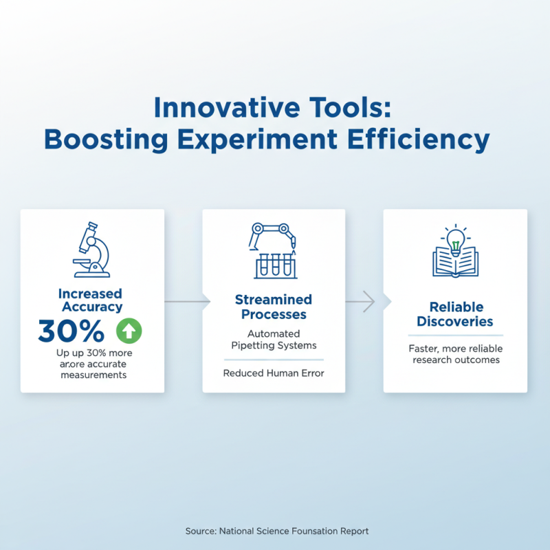 Top Laboratory Apparatus and Their Uses for Effective Experimentation?