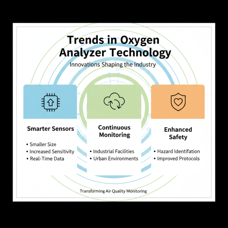 10 Best Oxygen Analyzers for Accurate Air Quality Monitoring?