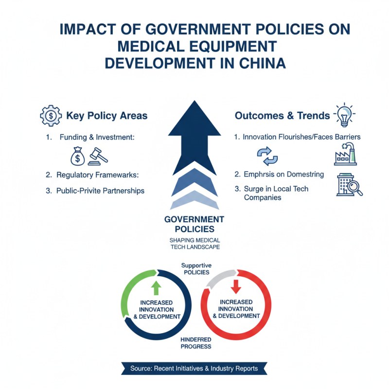 China Best Medical Equipment Innovations for Healthcare Improvement?