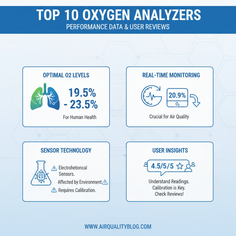 10 Best Oxygen Analyzers for Accurate Air Quality Monitoring?