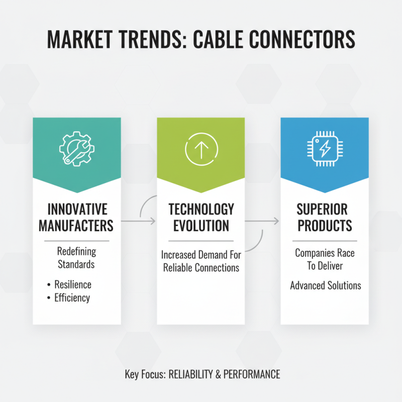 Best Cable Connectors for Reliable Connections Worldwide?