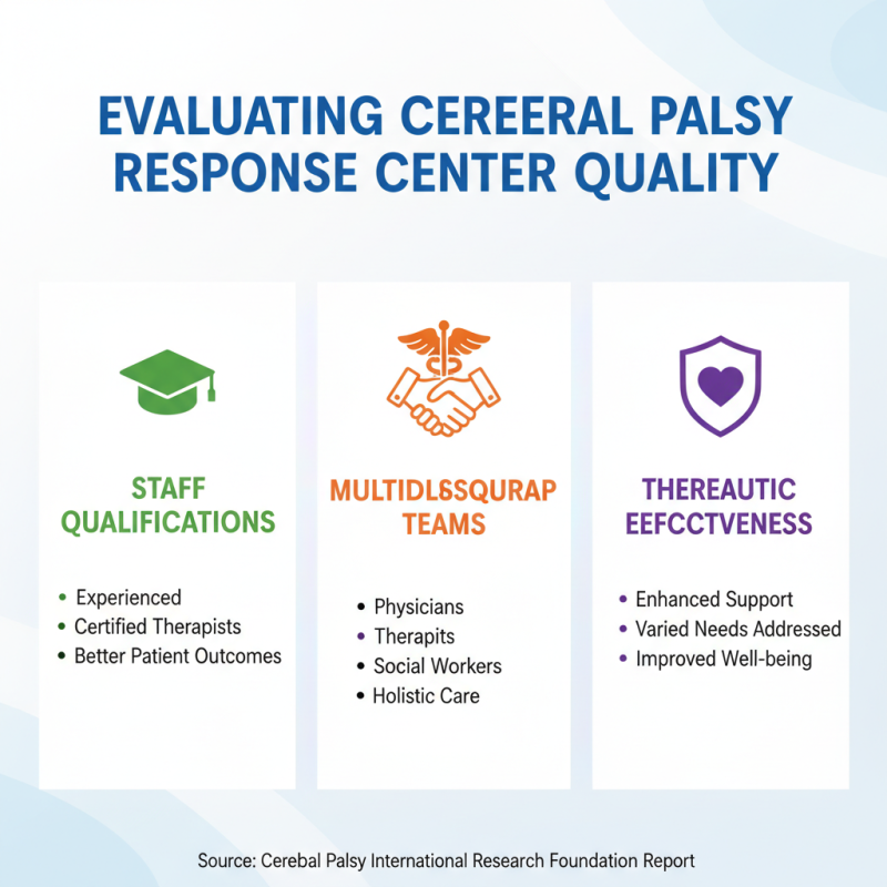 2026 Best Cerebral Palsy Response Center Overview and Resources Guide?