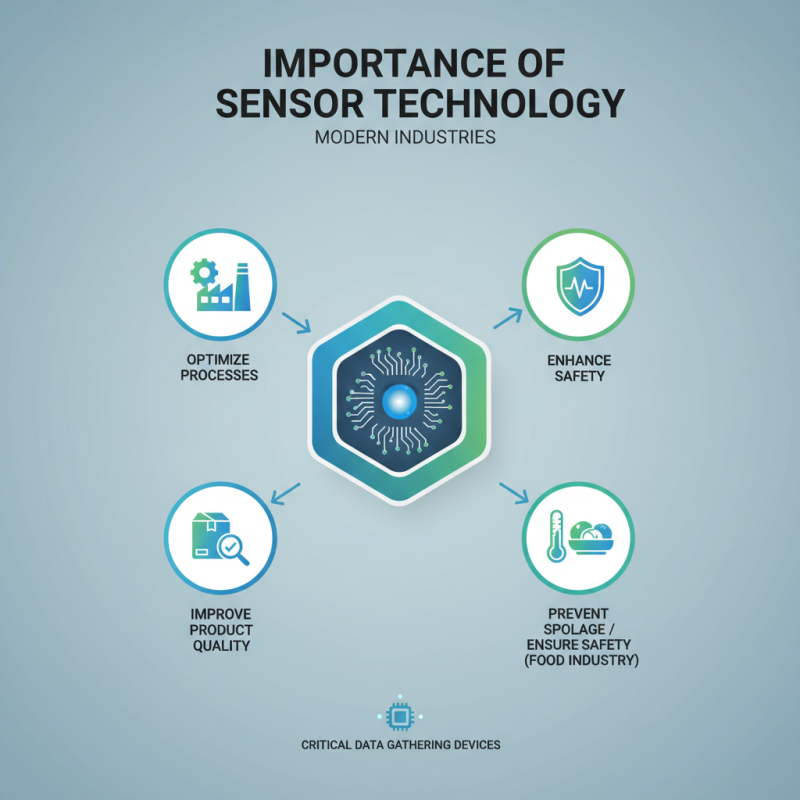 Why Are Sensor Technology Products Key for Global Buyers?