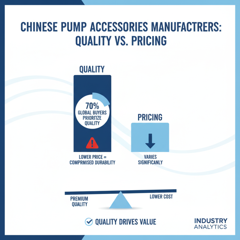 Top Pump Accessories Manufacturers in China for Global Buyers?
