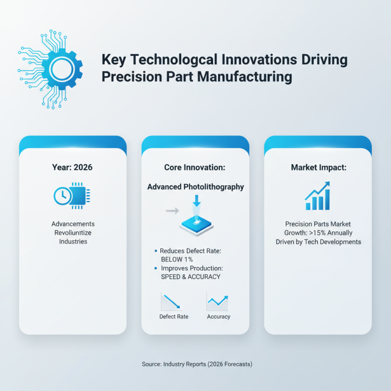 2026 Top Trends in Semiconductor Precision Parts for Industry Growth?