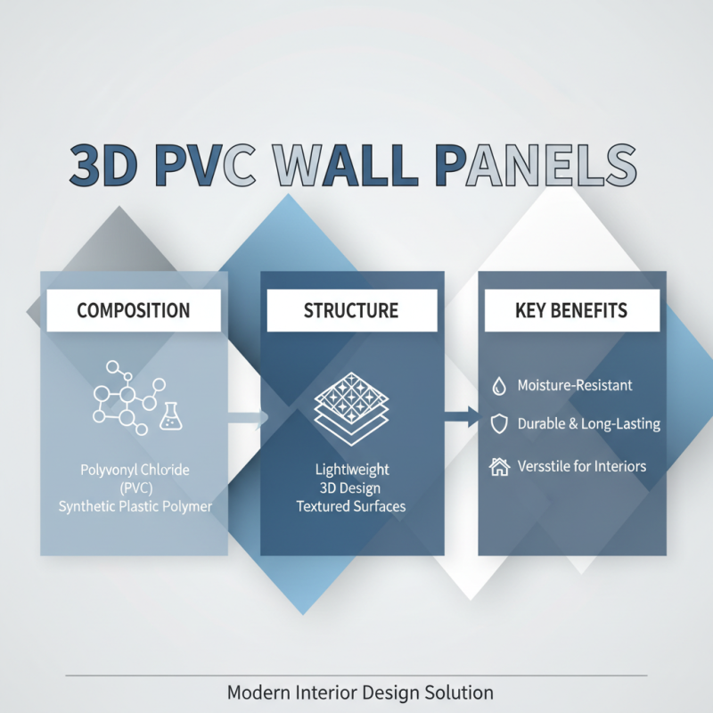 What is 3D PVC Wall Panel Its Benefits and Applications?