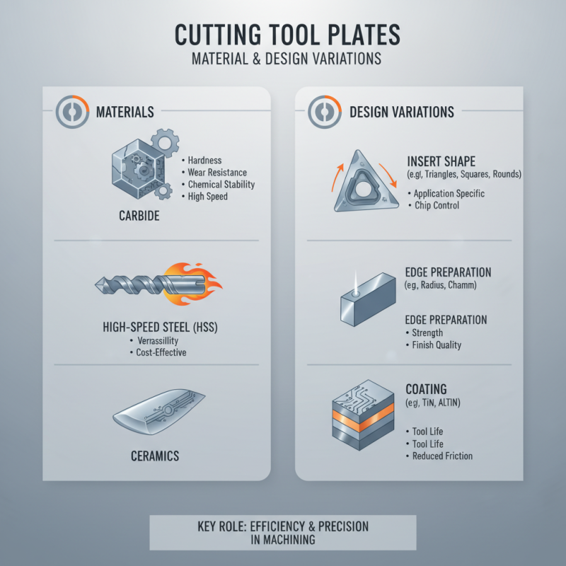 What is a Cutting Tool Plate and How to Choose the Right One?