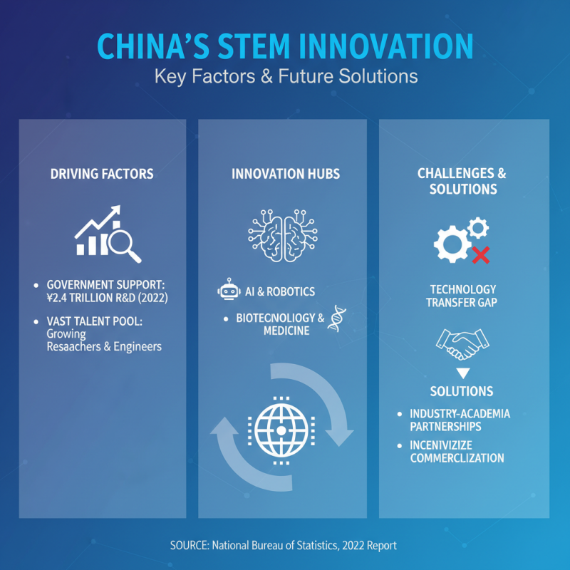 China Best Stem Research Solutions for Global Buyers?