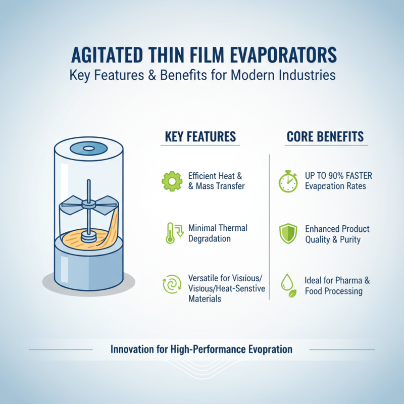 Top 10 Agitated Thin Film Evaporators in China for Global Buyers?