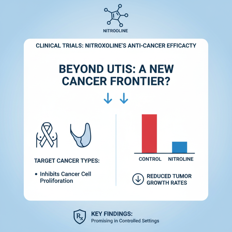 Top 10 Research Findings on Nitroxoline for Cancer Treatment?