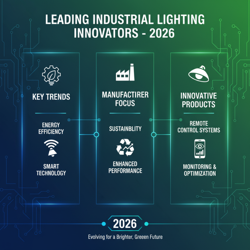 2026 Best Factory Lighting Solutions for Global Buyers?