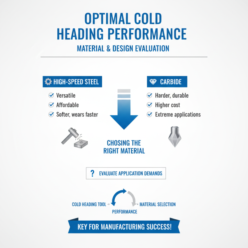 How to Choose the Best Cold Heading Die for Your Needs?