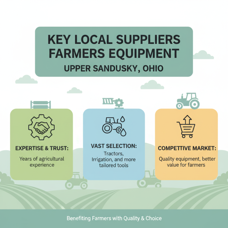 Best Farmers Equipment in Upper Sandusky Ohio for Global Buyers?