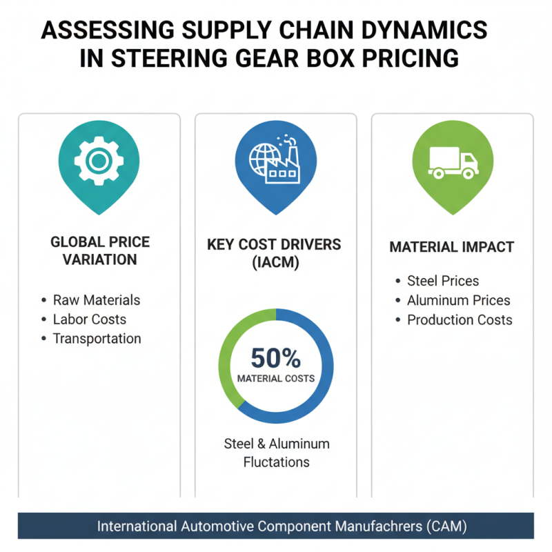 How to Determine Steering Gear Box Price for Global Buyers?