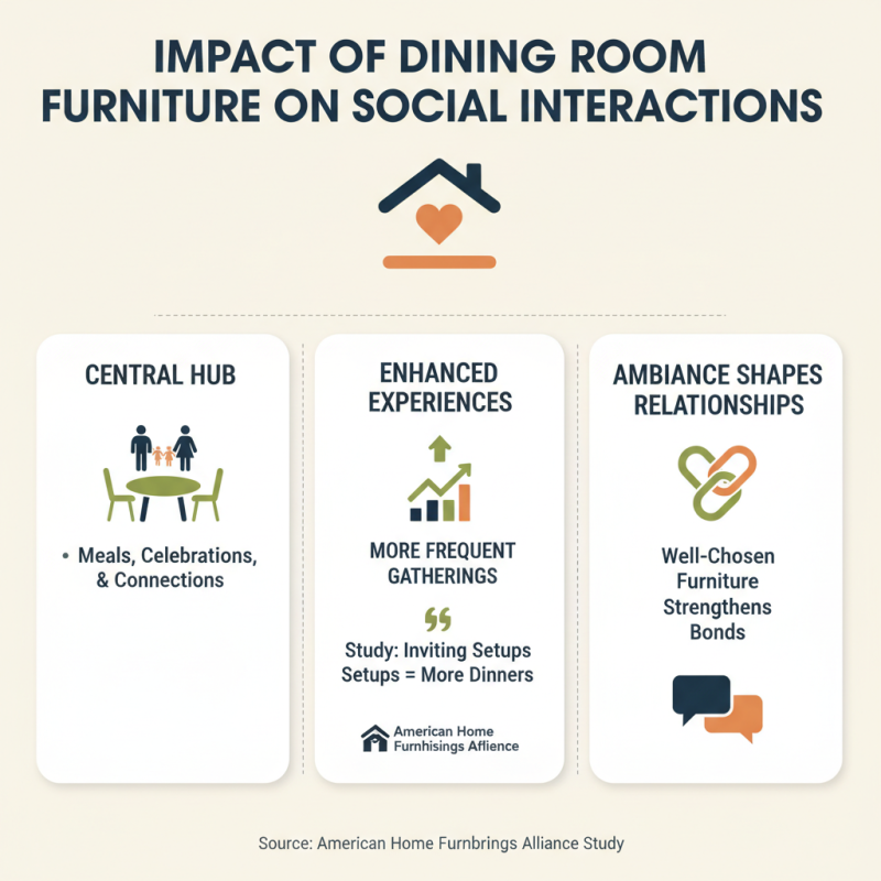 Why Choosing the Right Dining Room Furniture Matters for Your Home