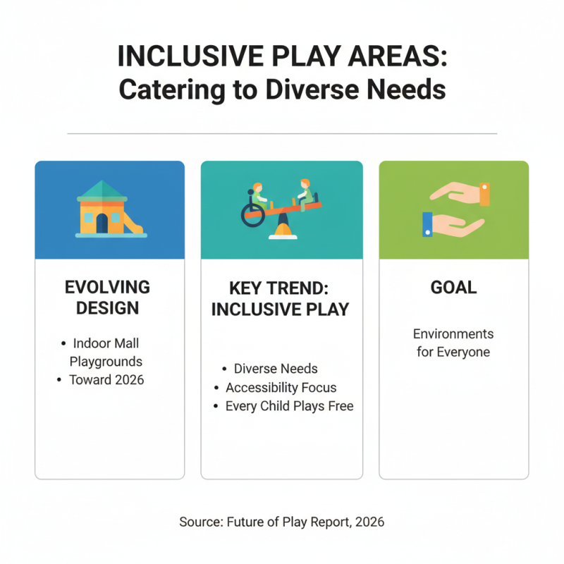 Top Indoor Mall Playground Trends for 2026 What to Expect