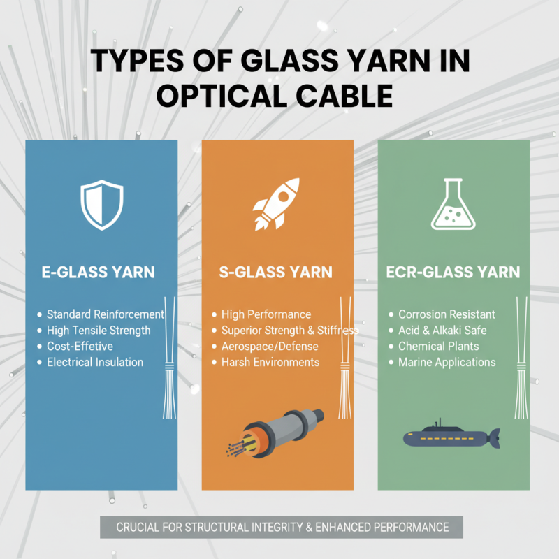 China Best Glass Yarn For Optical Cables Suppliers and Prices?