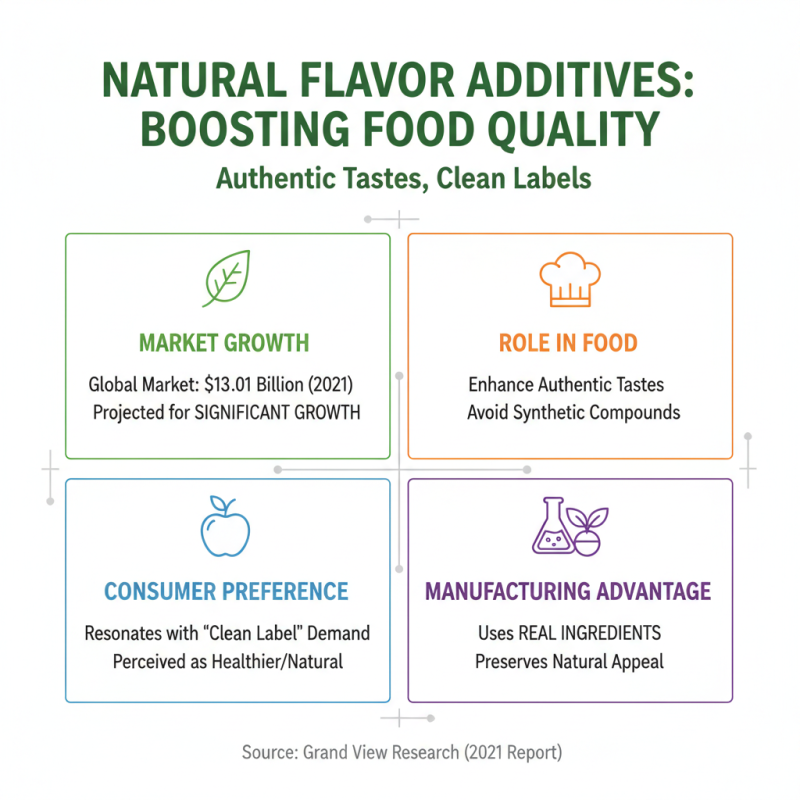 Why Are Natural Flavor Additives Essential for Food Industry?