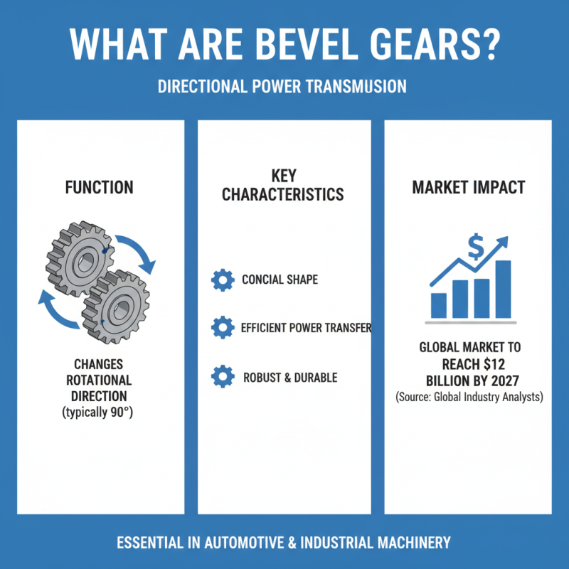 What is Bevel Gear and How Does It Work?