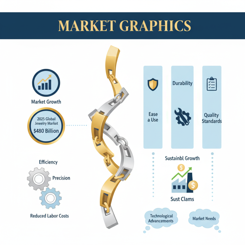 Top 5 Gold and Silver Chain Making Machines for Buyers?