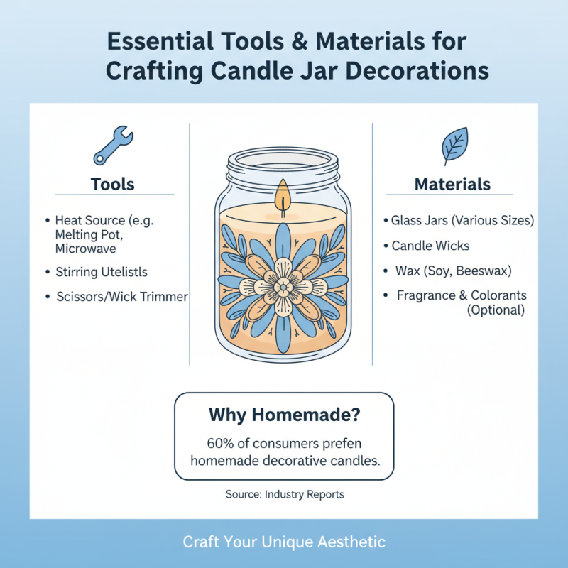 How to Create Beautiful Candle Jar Decorations at Home?