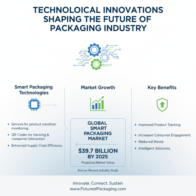 What is the Future of the Packaging Industry in Global Trade?