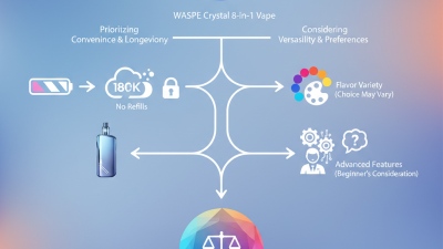How to Choose the Best WASPE Crystal 8-in-1 Vape for You?