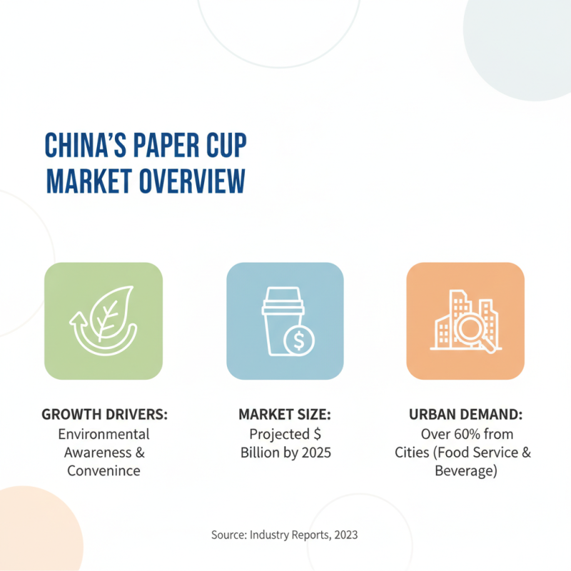 Top China Best Paper Cup Brands You Should Know?